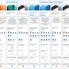 Microsoft Office Home and Business 2024 - Licença ESD - Image 3