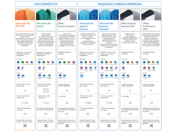 Microsoft Office Home and Business 2024 - Licença ESD - Image 3